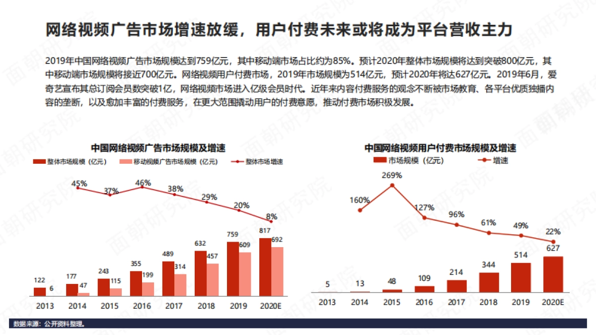 B站商业化探索频频，品牌方如何布局“小破站”营销-面朝研究院_第7页