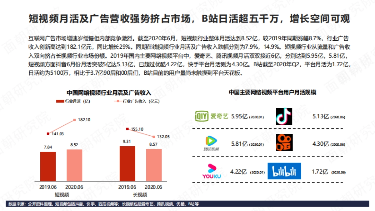 B站商业化探索频频，品牌方如何布局“小破站”营销-面朝研究院_第8页