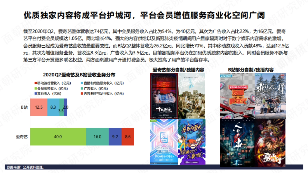 B站商业化探索频频，品牌方如何布局“小破站”营销-面朝研究院_第9页