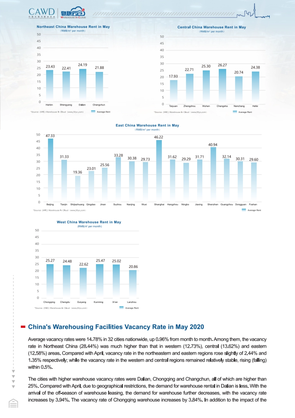 CAWD&物联云仓-2020年5月中国通用仓储市场动态报告_第8页