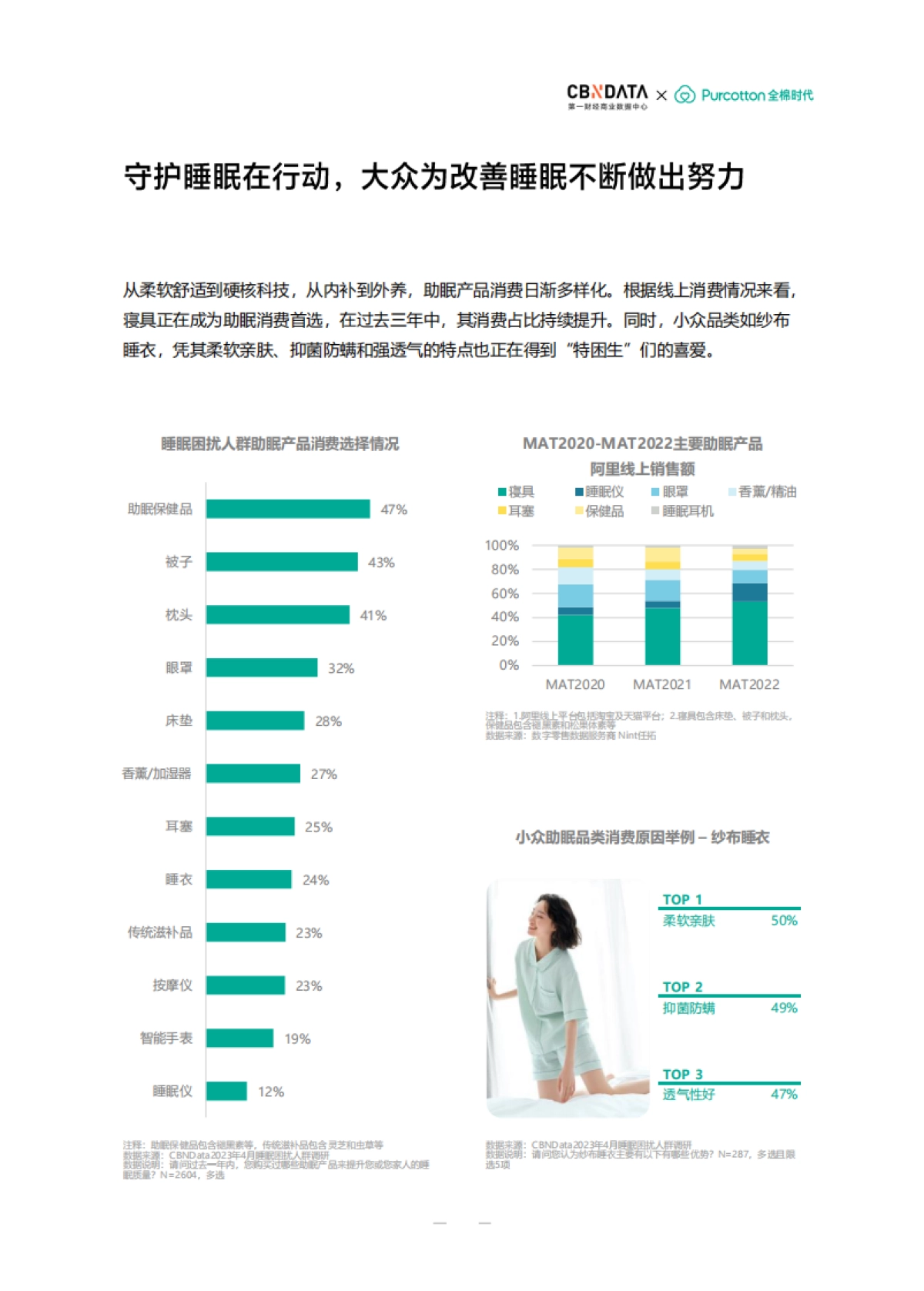 CBNData:2023中国女性品质睡眠白皮书_第6页