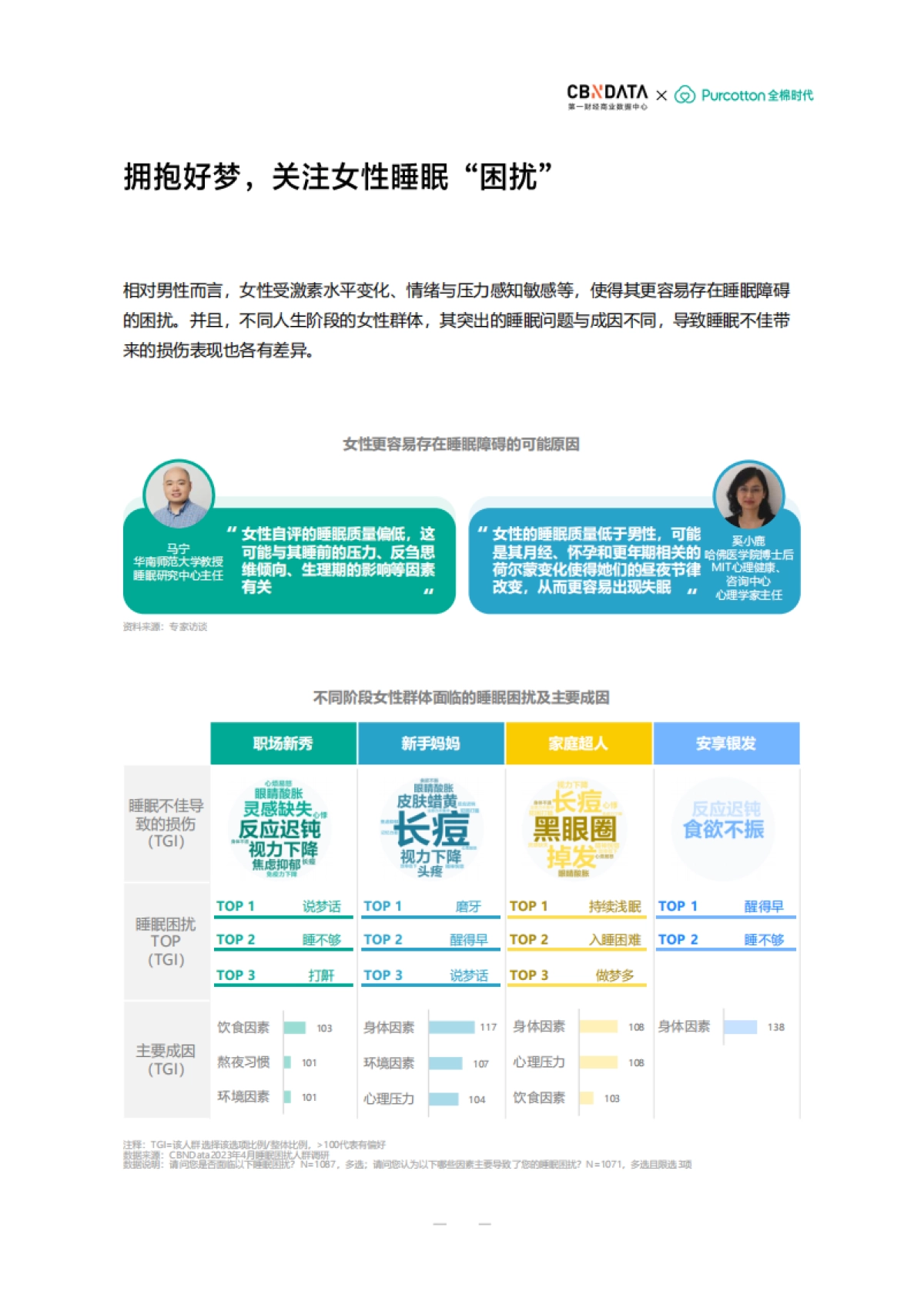 CBNData:2023中国女性品质睡眠白皮书_第7页