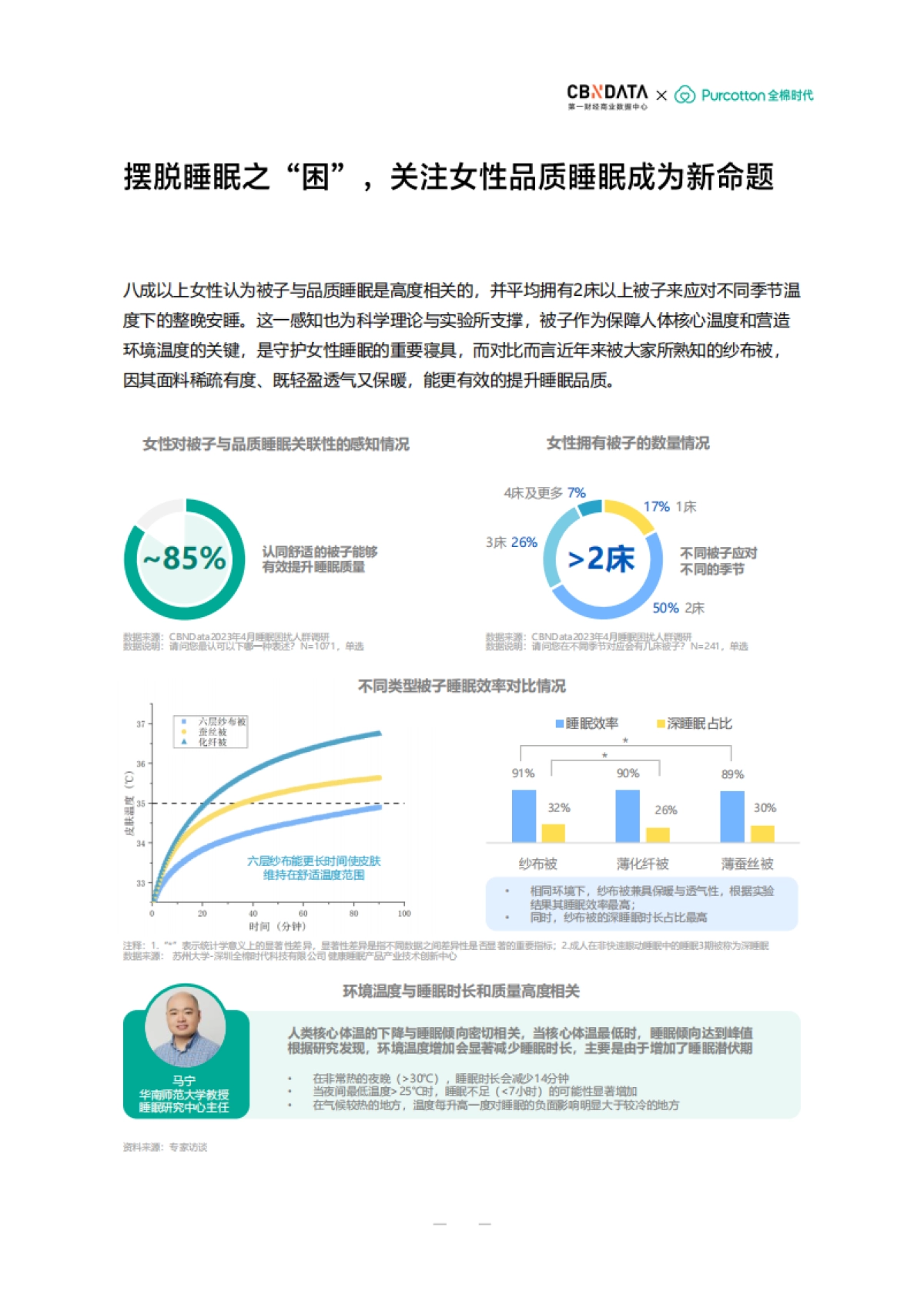 CBNData:2023中国女性品质睡眠白皮书_第8页