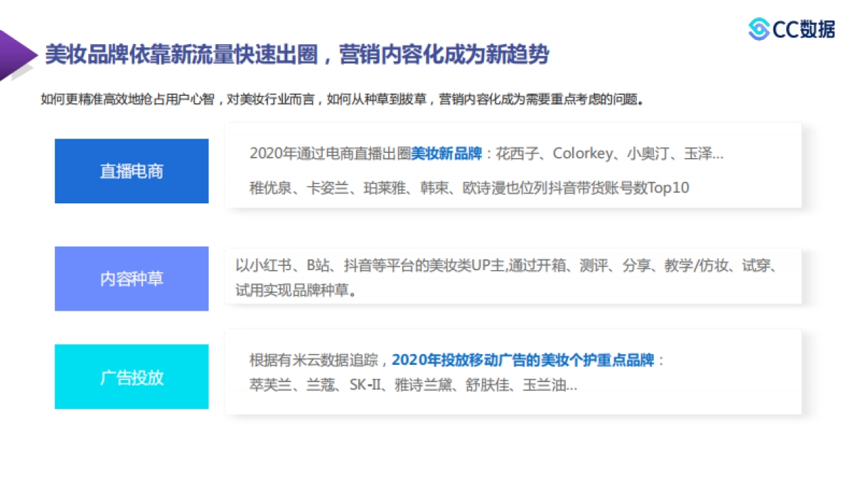 CC数据2021年新锐美妆品牌社交渠道媒体营销趋势38页_第5页