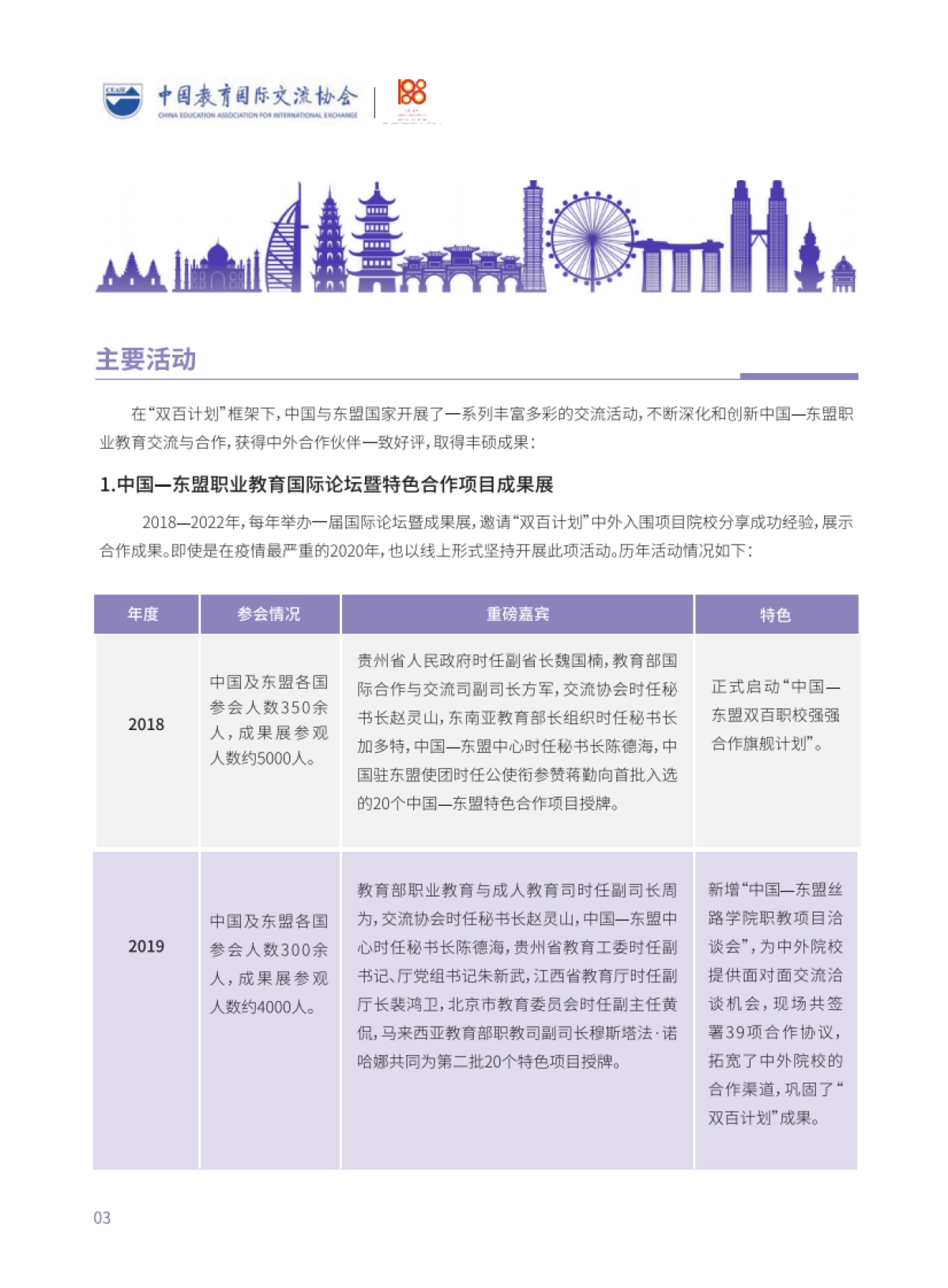 CEAIE：“2023中国-东盟双百职校强强合作旗舰计划”总结发展报告_第8页