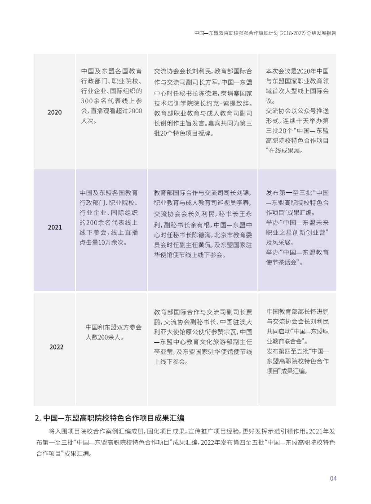 CEAIE：“2023中国-东盟双百职校强强合作旗舰计划”总结发展报告_第9页
