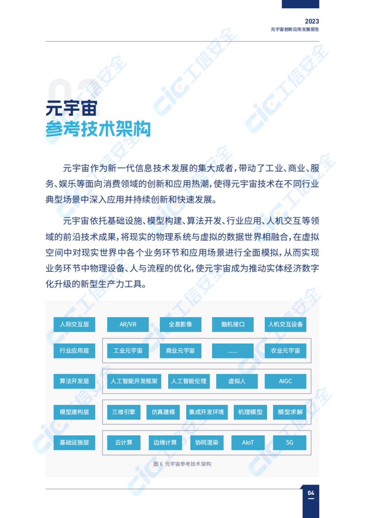 CIC：2023元宇宙创新发展报告-虚实共生数智赋能_第10页