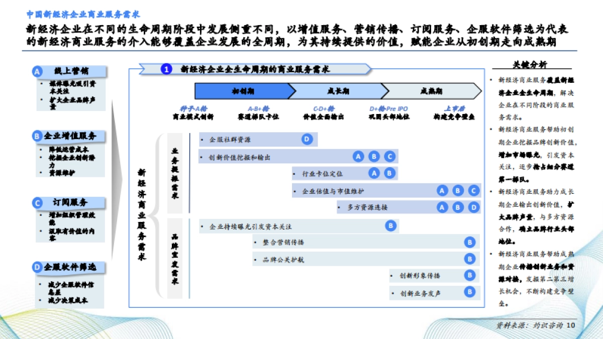 CIC灼识咨询：2023年36kr品牌价值报告_第10页