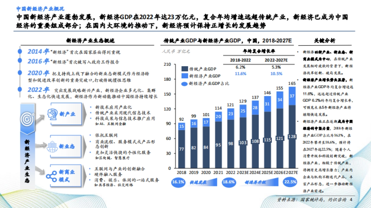 CIC灼识咨询：2023年36kr品牌价值报告_第4页