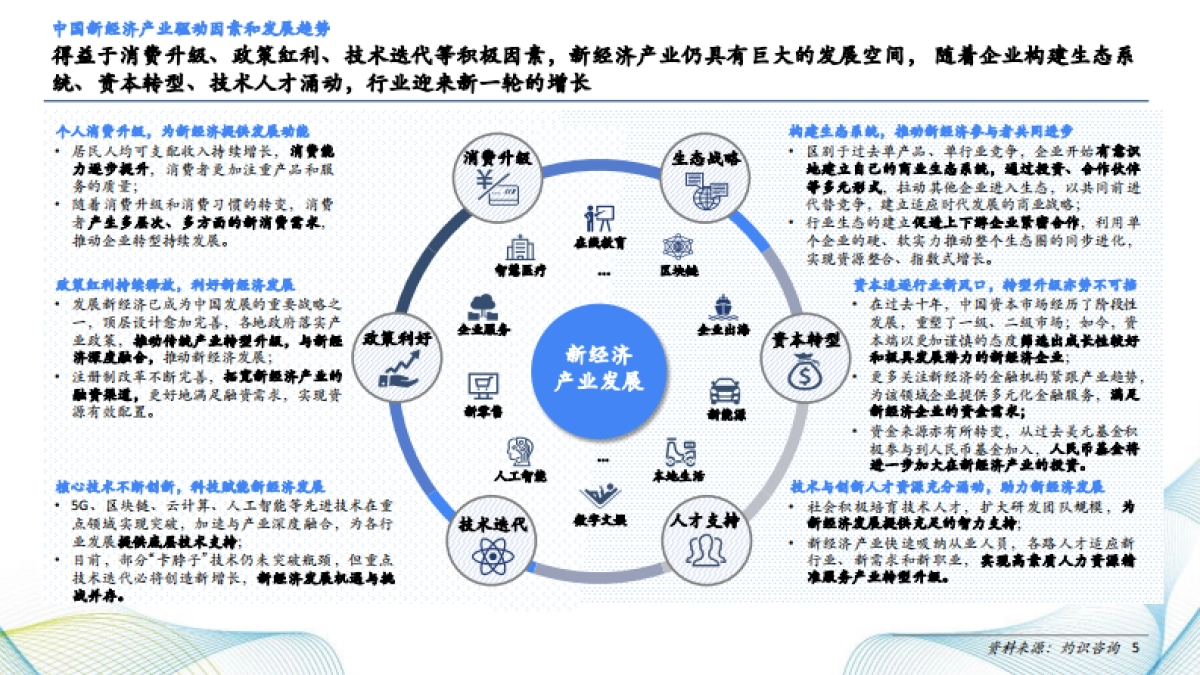 CIC灼识咨询：2023年36kr品牌价值报告_第5页