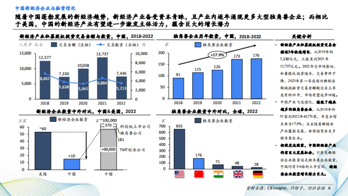 CIC灼识咨询：2023年36kr品牌价值报告_第6页