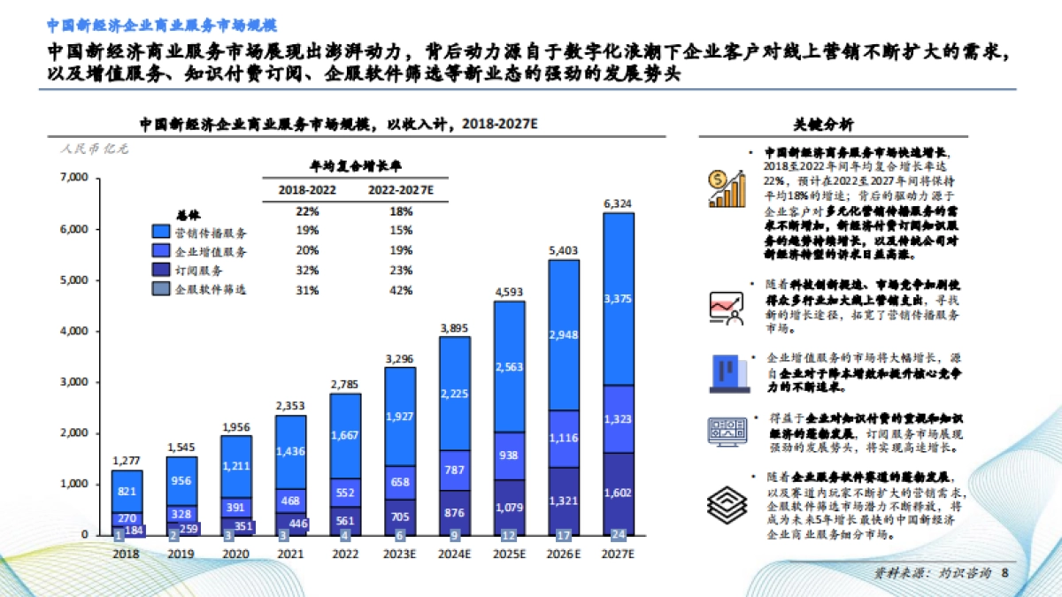 CIC灼识咨询：2023年36kr品牌价值报告_第8页