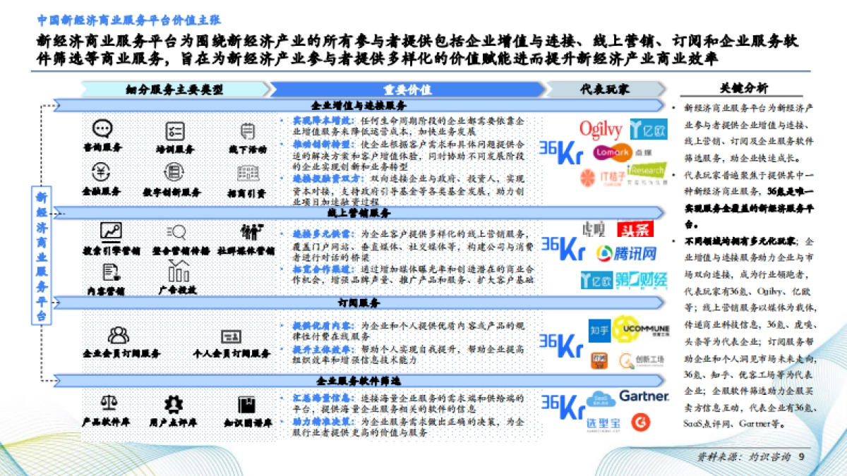CIC灼识咨询：2023年36kr品牌价值报告_第9页