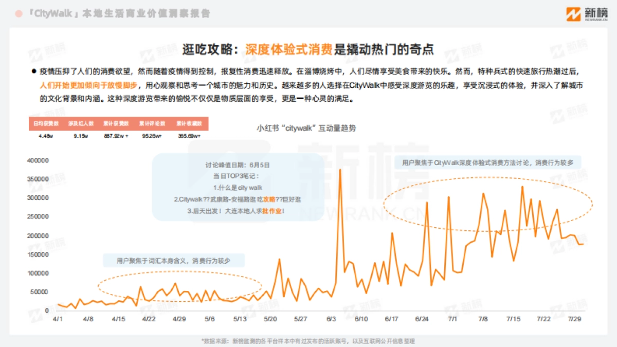 CityWalk本地生活商业价值洞察报告-31页_第10页