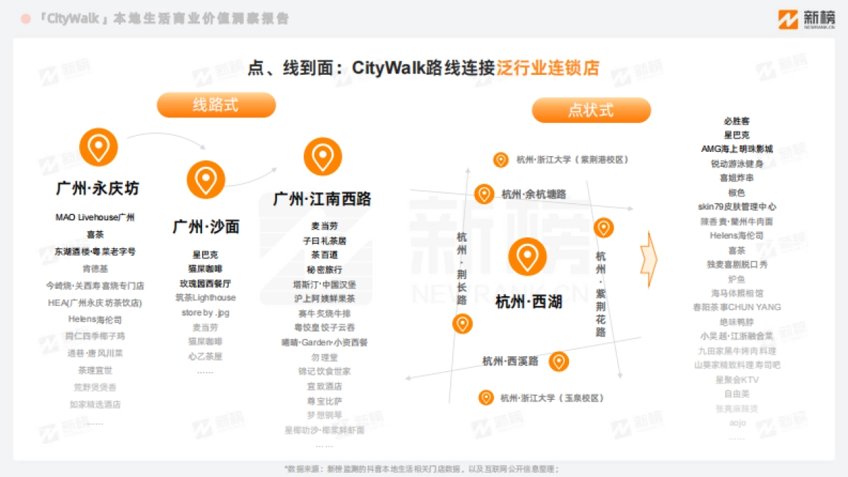 CityWalk本地生活商业价值洞察报告-31页_第5页
