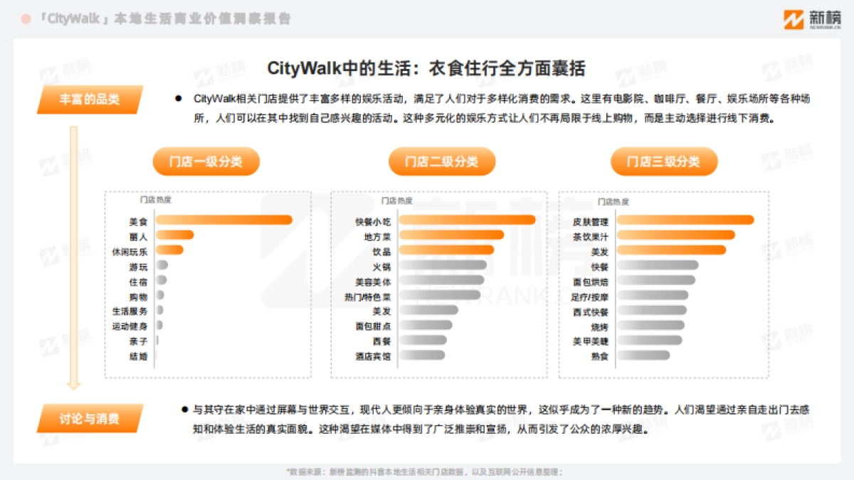 CityWalk本地生活商业价值洞察报告-31页_第6页