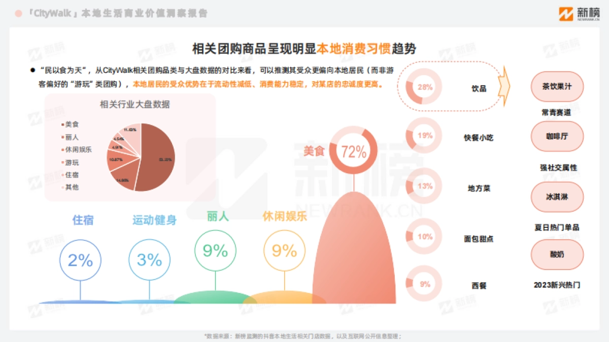 CityWalk本地生活商业价值洞察报告-31页_第7页