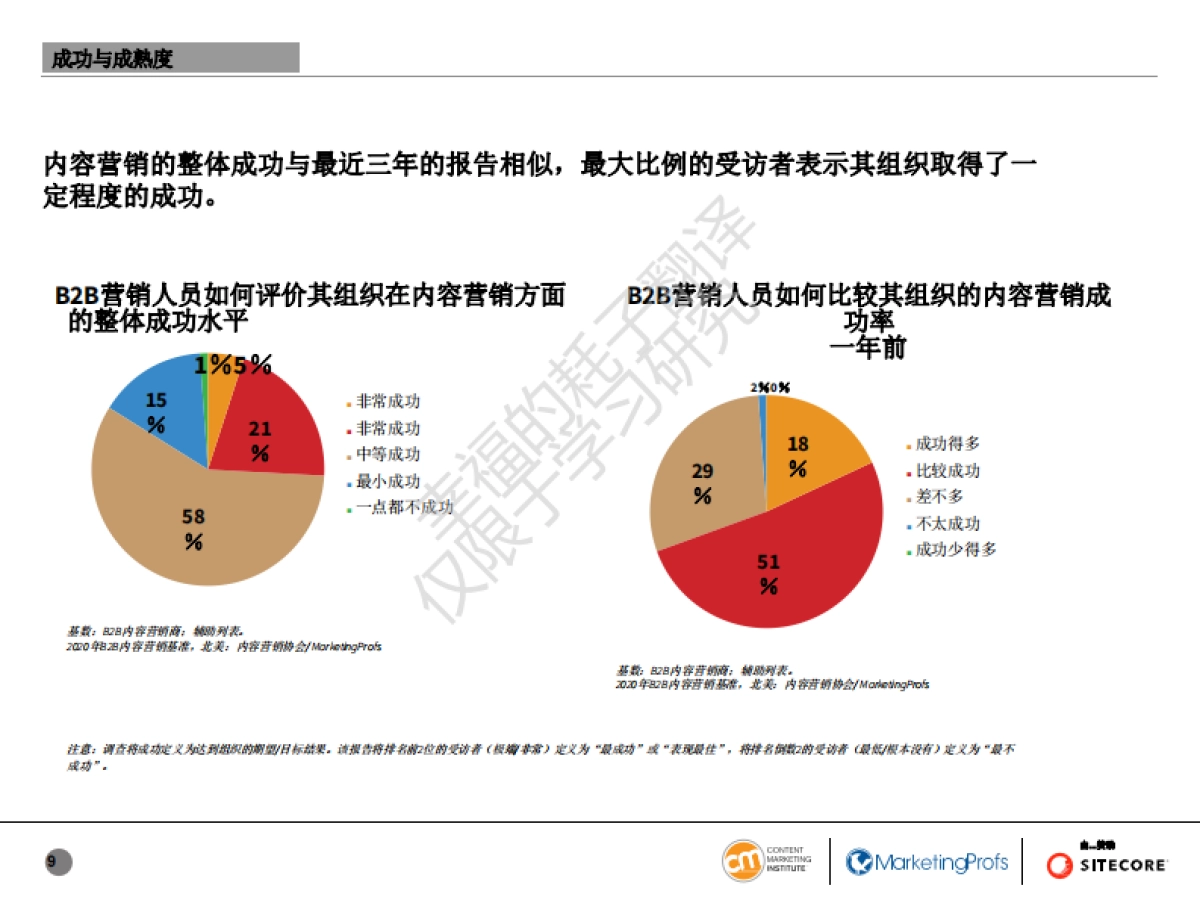 CMI：2020年B2B内容营销报告_第9页