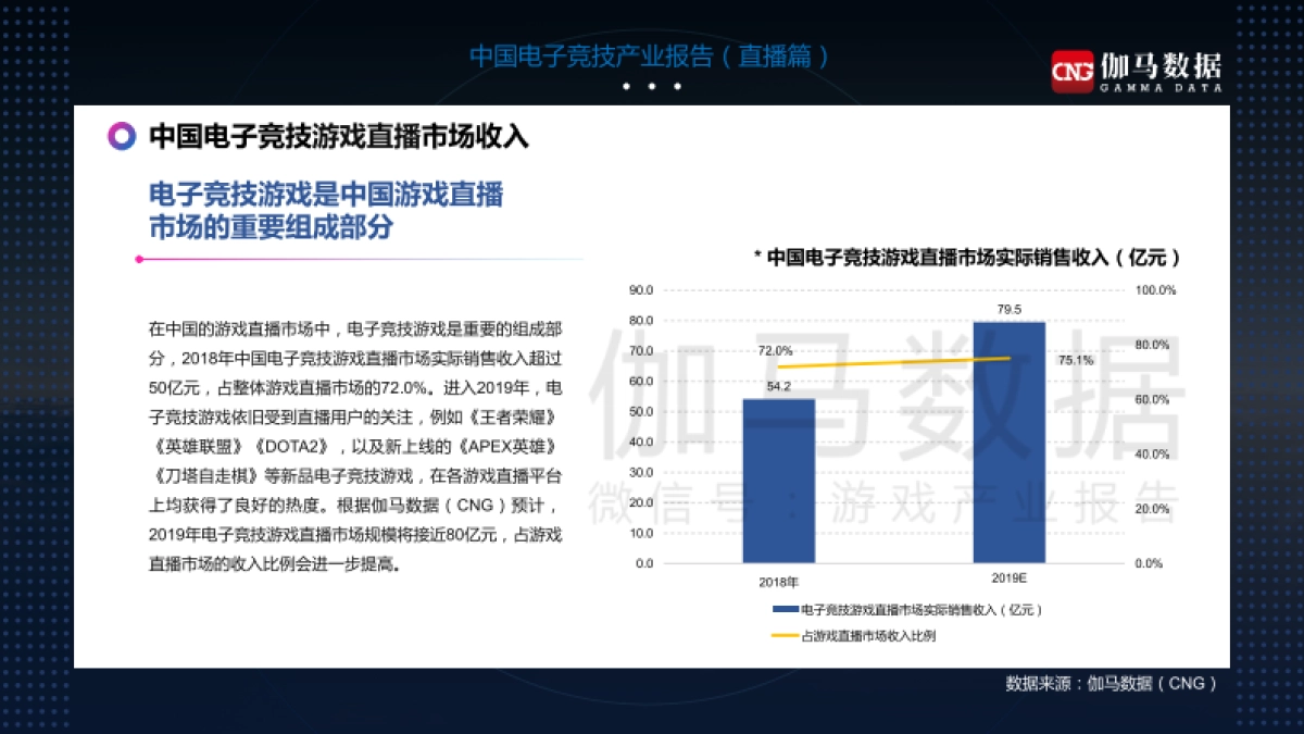 CNG：2019中国电子竞技产业报告_第7页