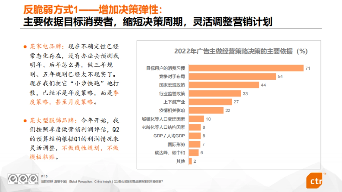 CTR:2022中国广告主营销趋势调查_第10页