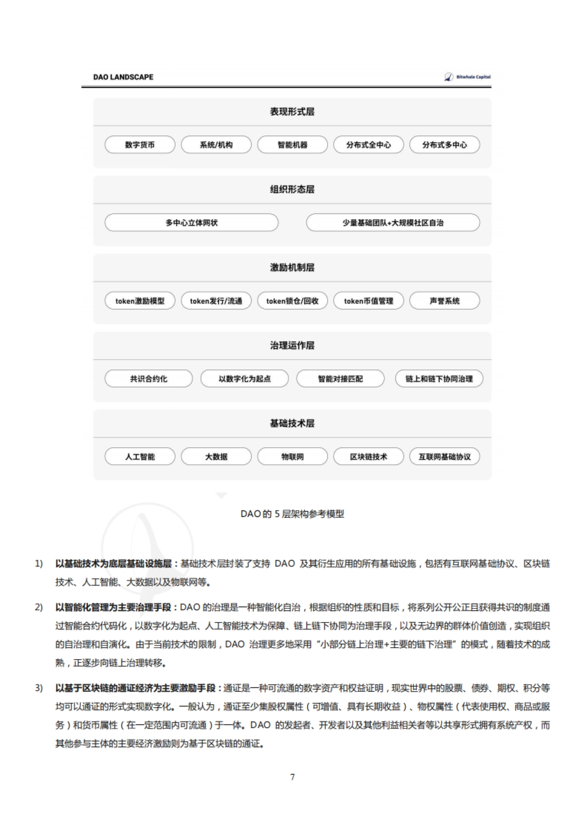 DAO赛道研究报告-比鲸资本-28页_第7页