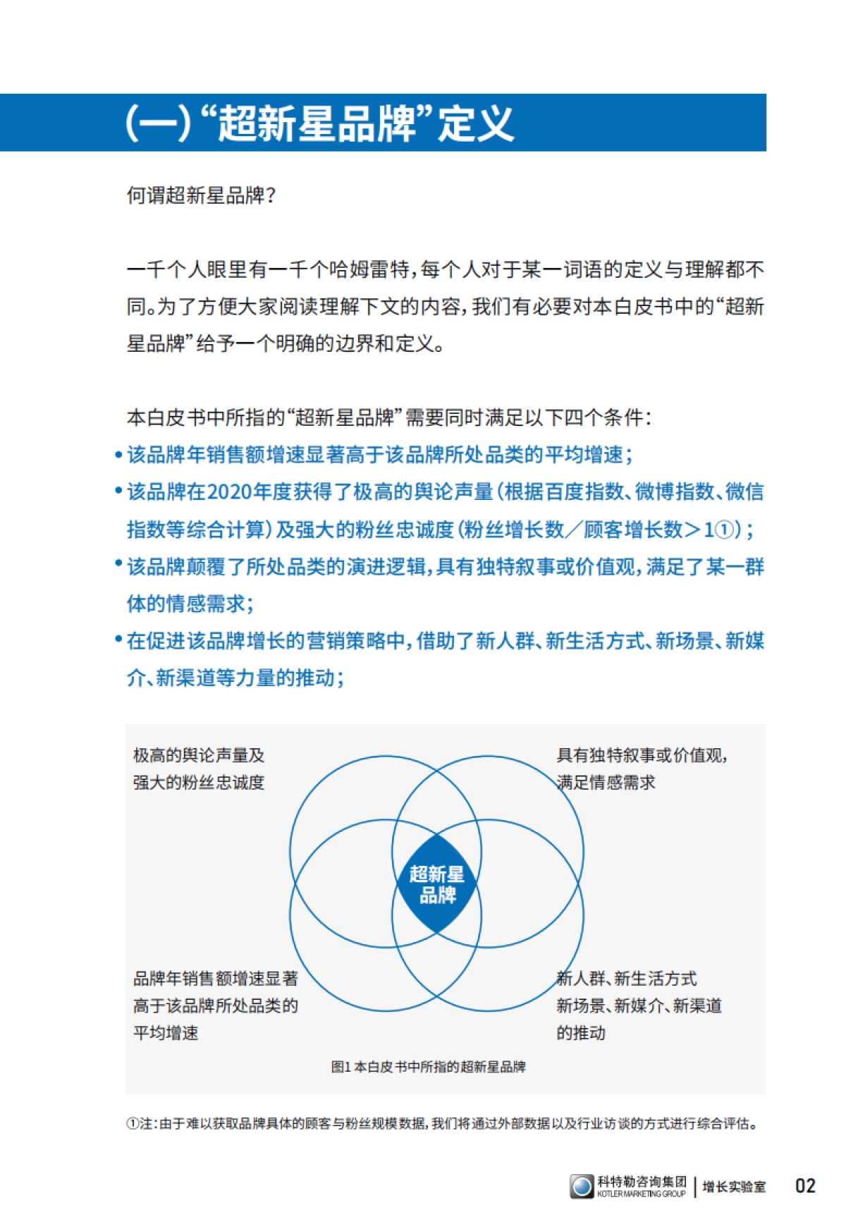 DTC方法论品牌研究-超新星白皮书_第7页