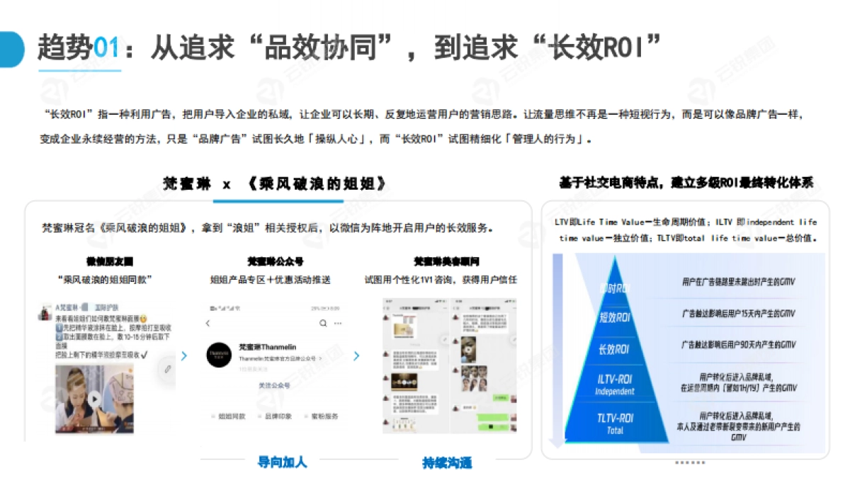 DTC品牌营销玩法研究-出圈分析报告_第5页
