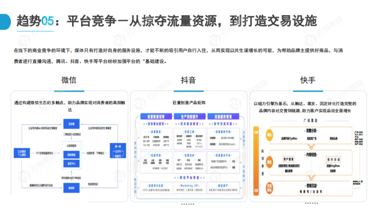 DTC品牌营销玩法研究-出圈分析报告_第9页