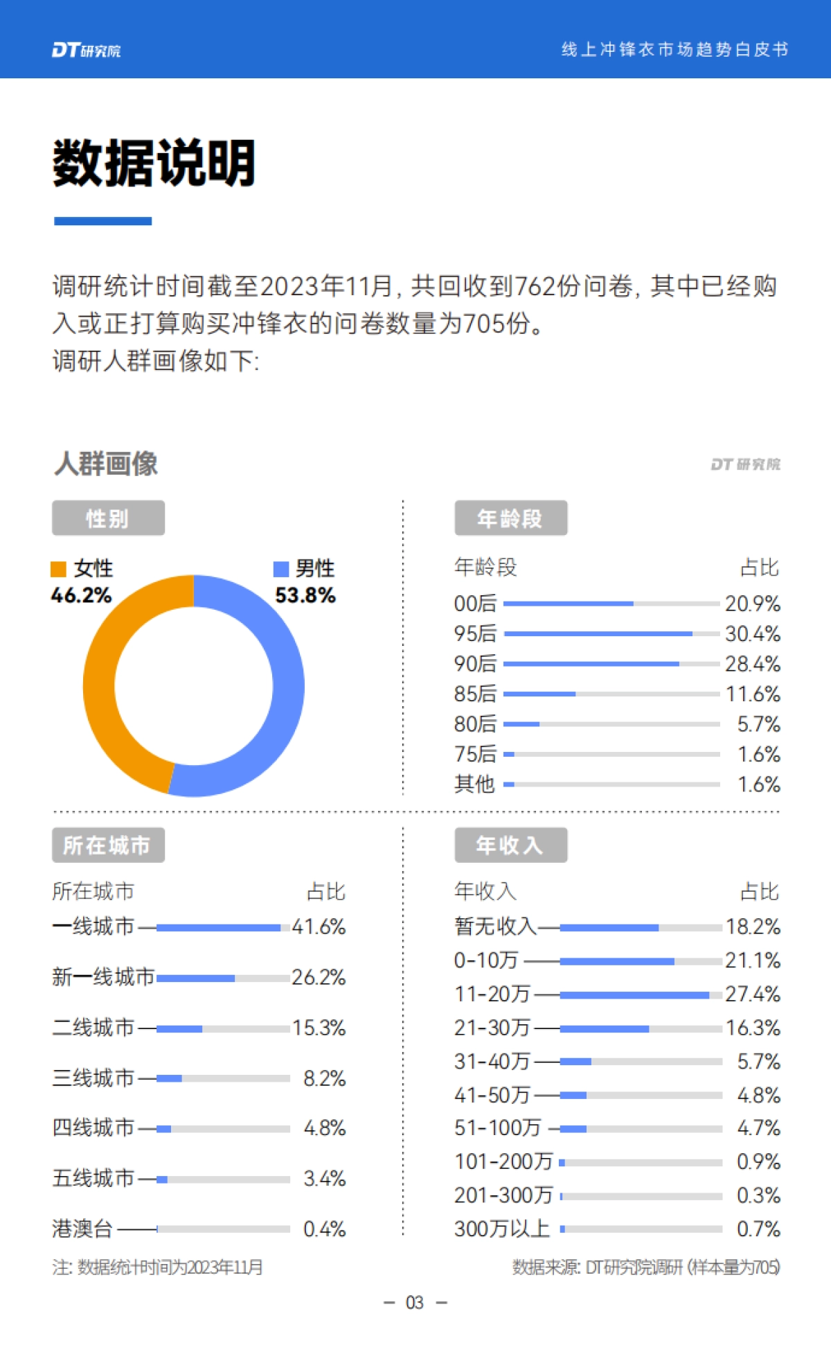 DT研究院：2024线上冲锋衣市场趋势报告_第4页