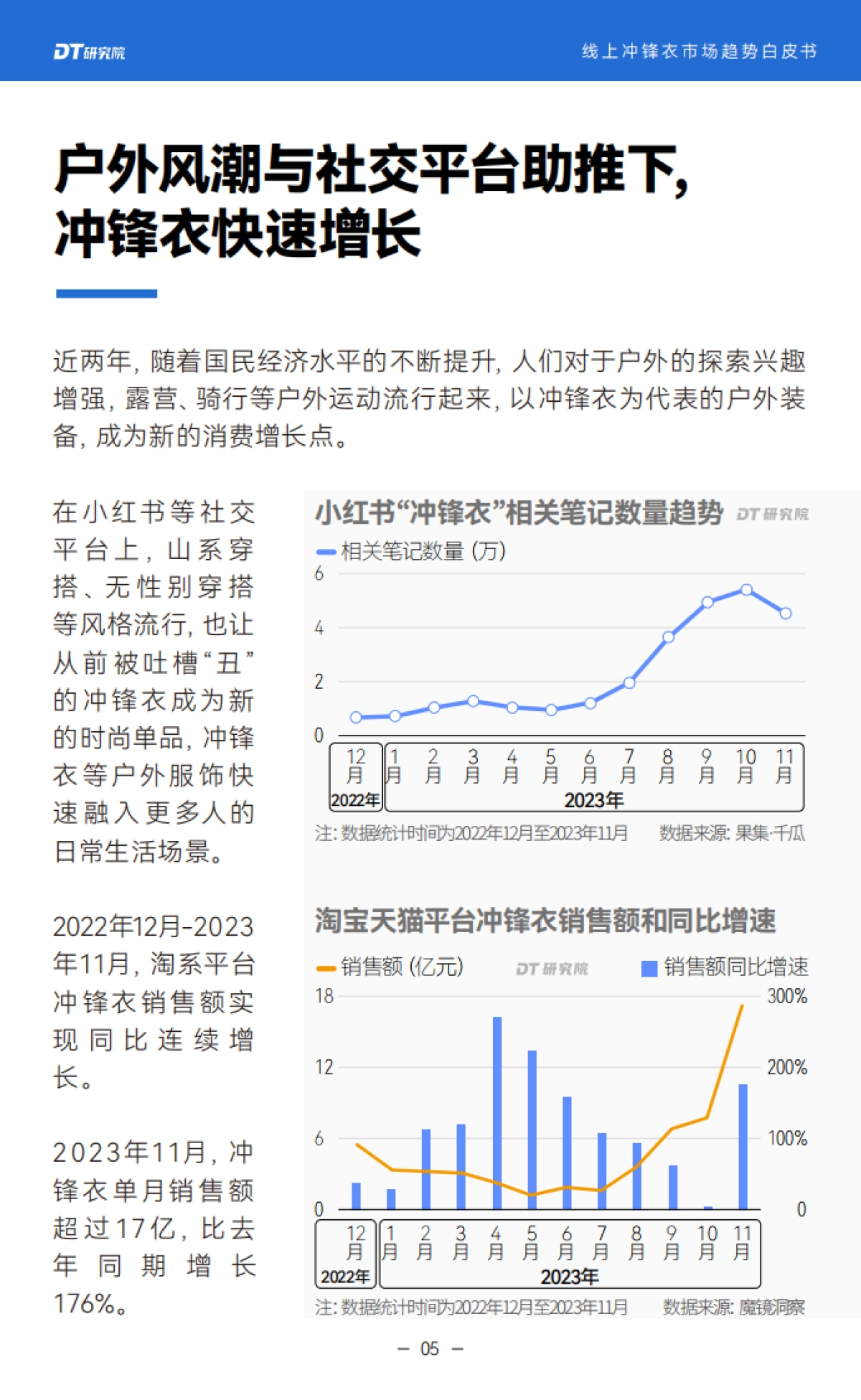 DT研究院：2024线上冲锋衣市场趋势报告_第6页