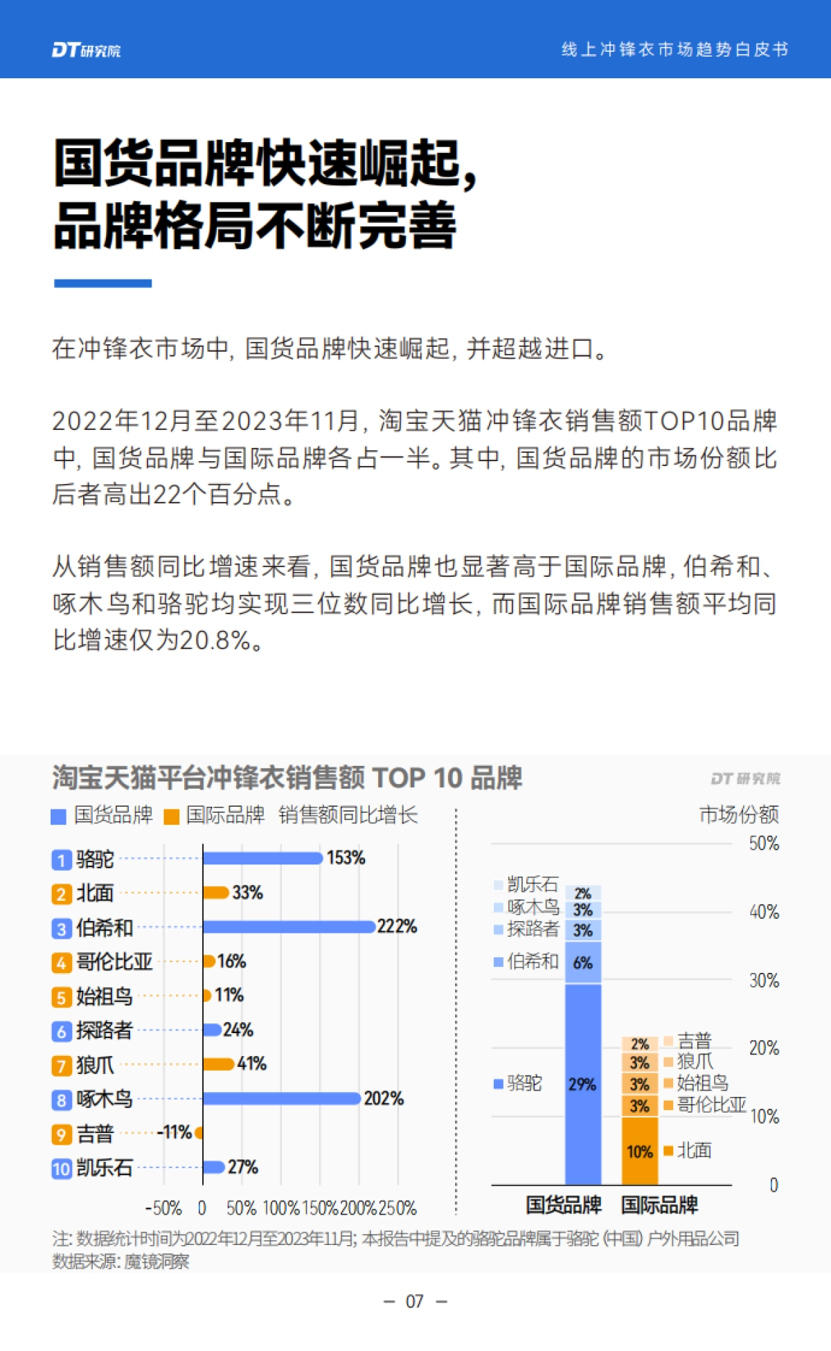 DT研究院：2024线上冲锋衣市场趋势报告_第8页