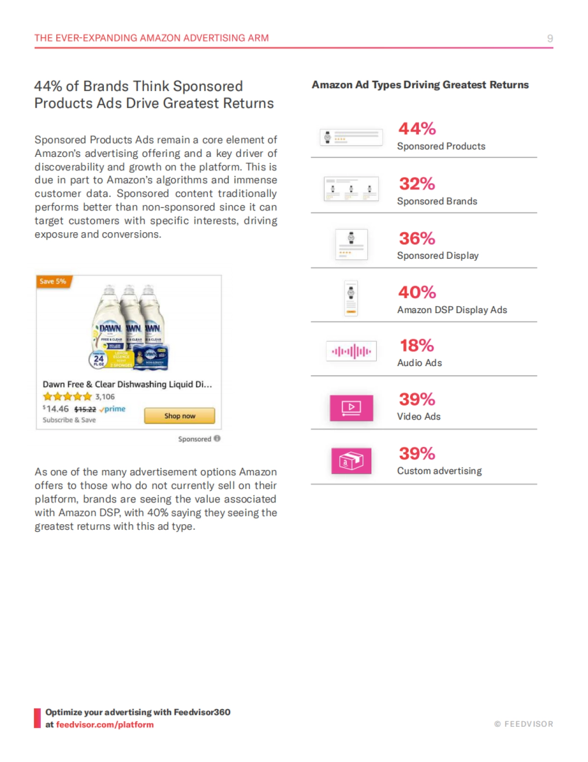 Feedvisor：2022年亚马逊广告基准和趋势（EN）_第9页
