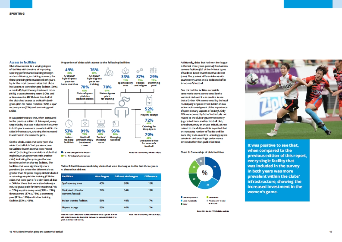 FIFA：2022年第二版世界女子足球报告(en)_第10页