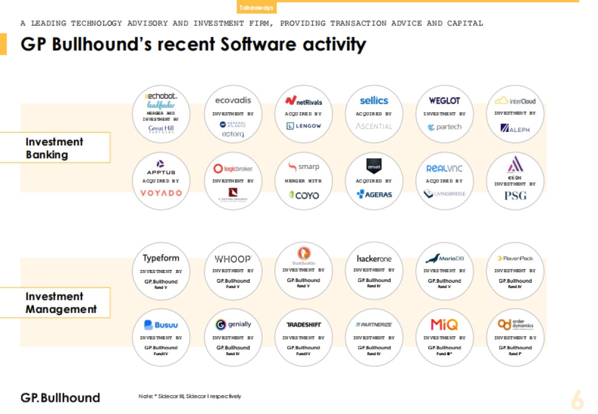GP.Bullhound:2022年第三季度全球软件报告_第6页