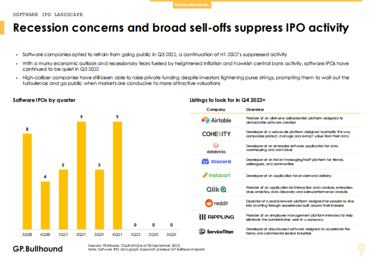 GP.Bullhound:2022年第三季度全球软件报告_第9页