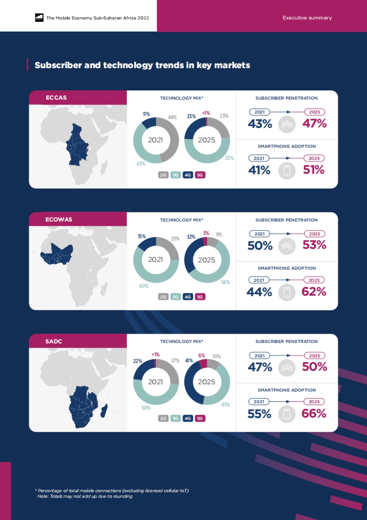 GSMA :2022年撒哈拉以南非洲移动经济报告(en)_第10页