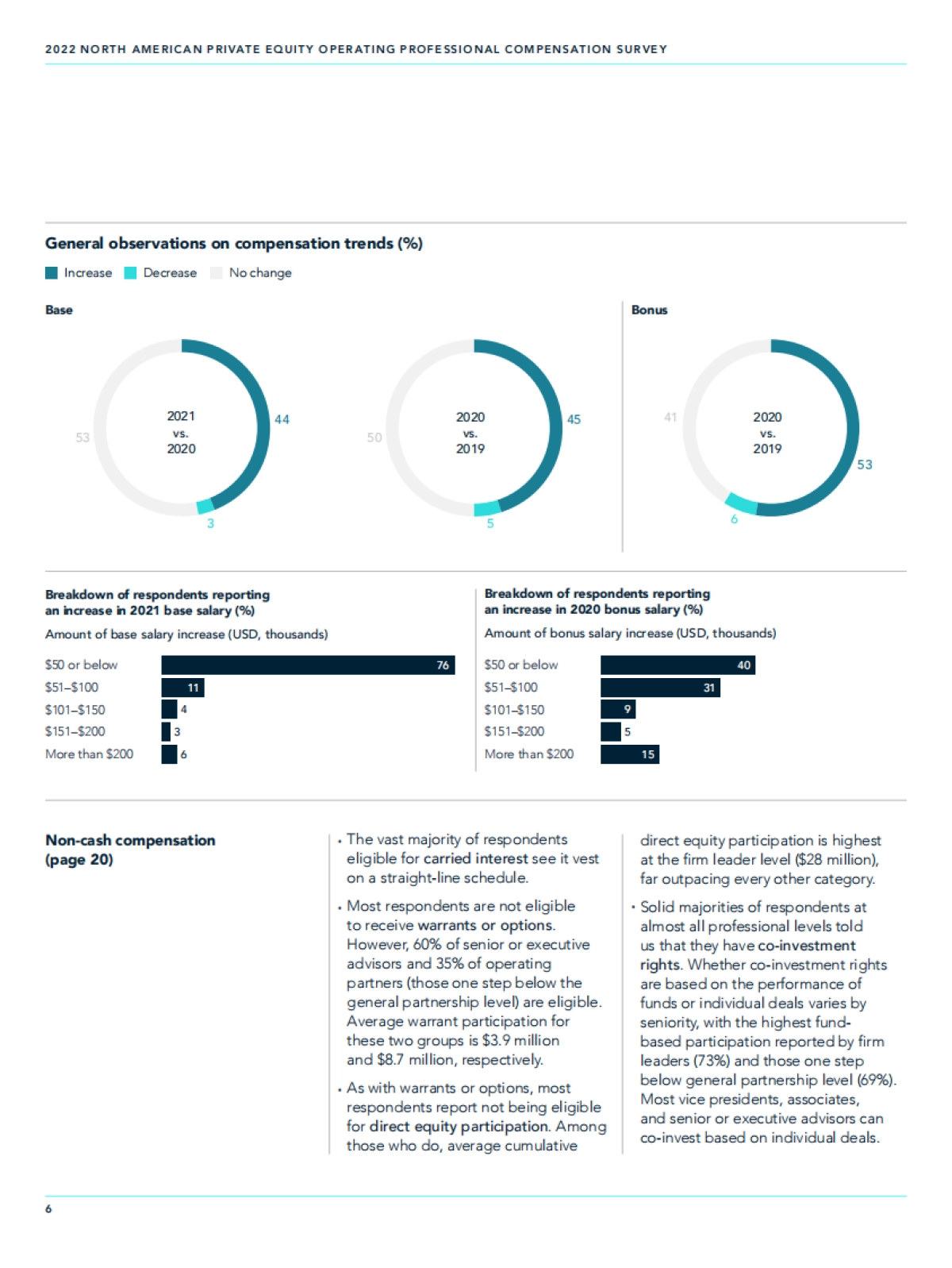 HEIDRICK：2022年北美私募股权运营薪酬调查报告（EN）_第6页