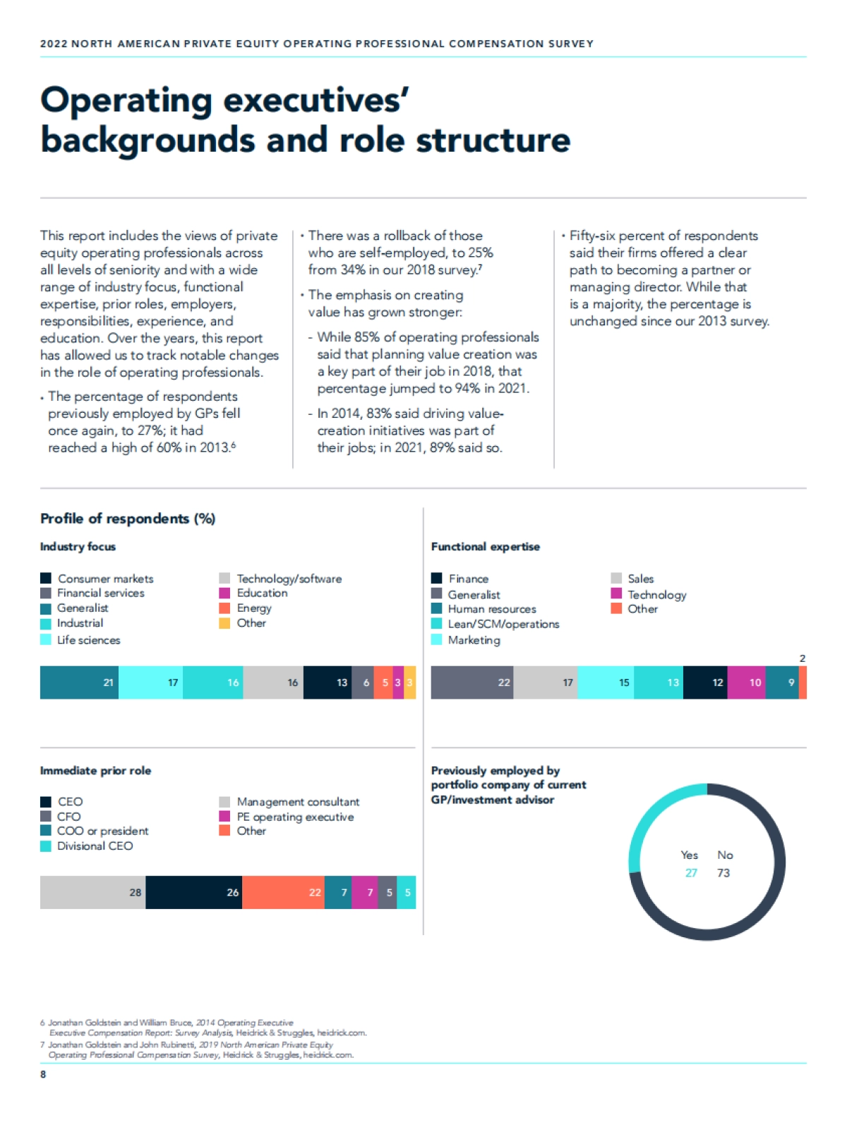 HEIDRICK：2022年北美私募股权运营薪酬调查报告（EN）_第8页