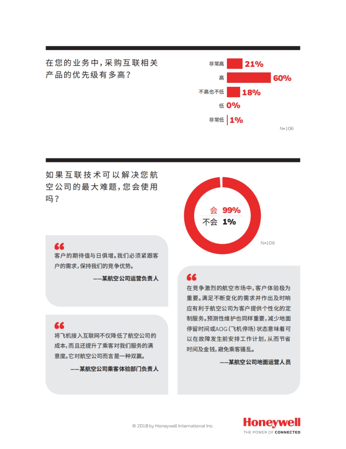 Honeywell互联飞机报告15页_第4页
