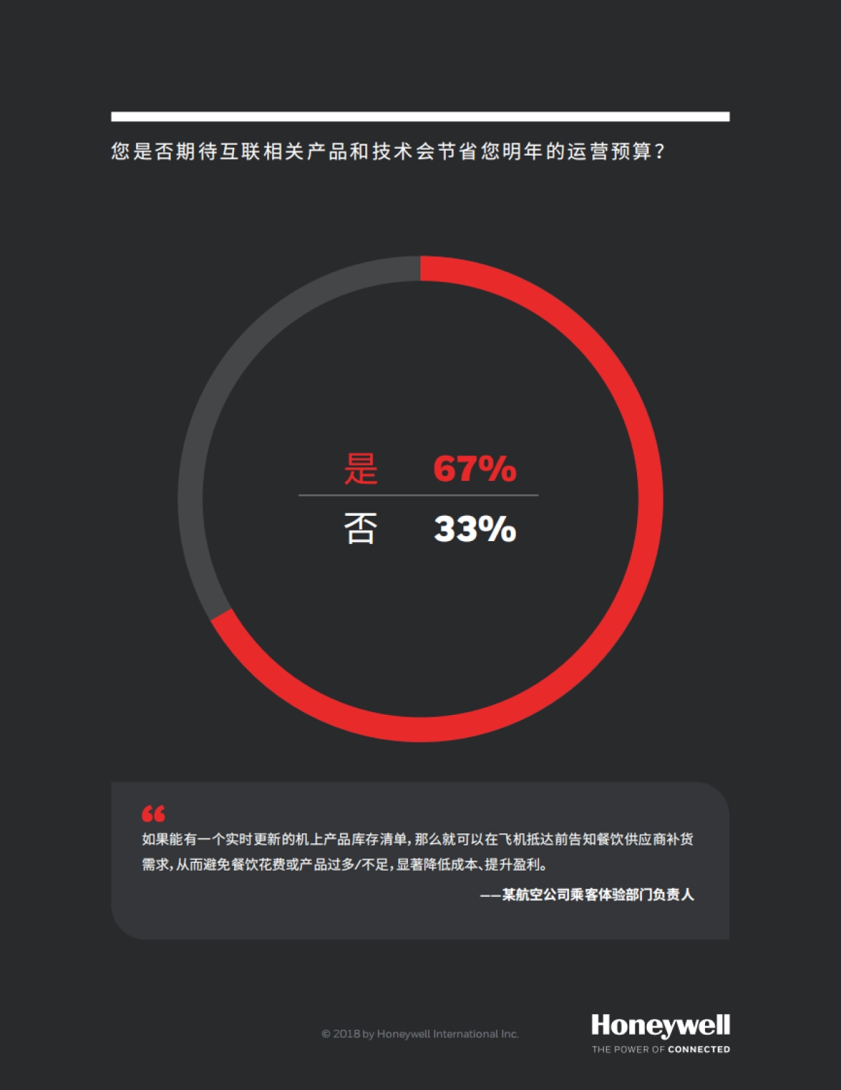 Honeywell互联飞机报告15页_第6页