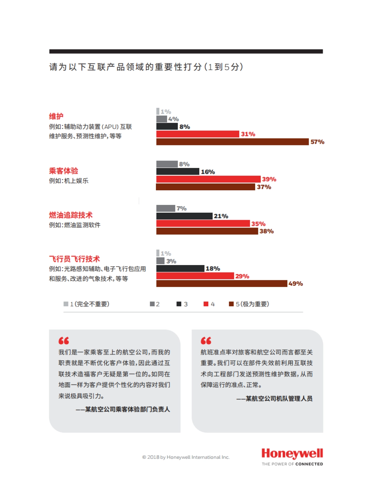 Honeywell互联飞机报告15页_第8页