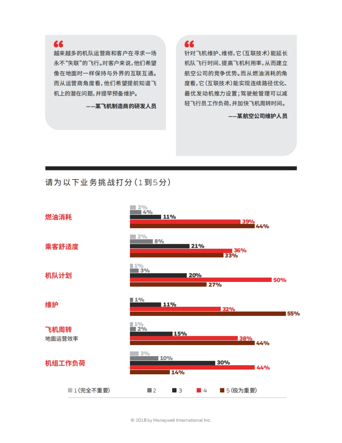 Honeywell互联飞机报告15页_第9页