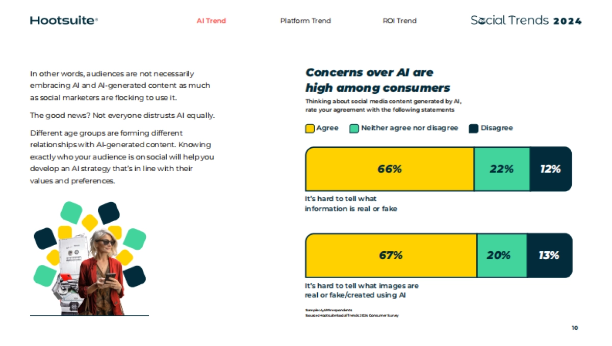 Hootsuite：2024年社交趋势报告_第10页