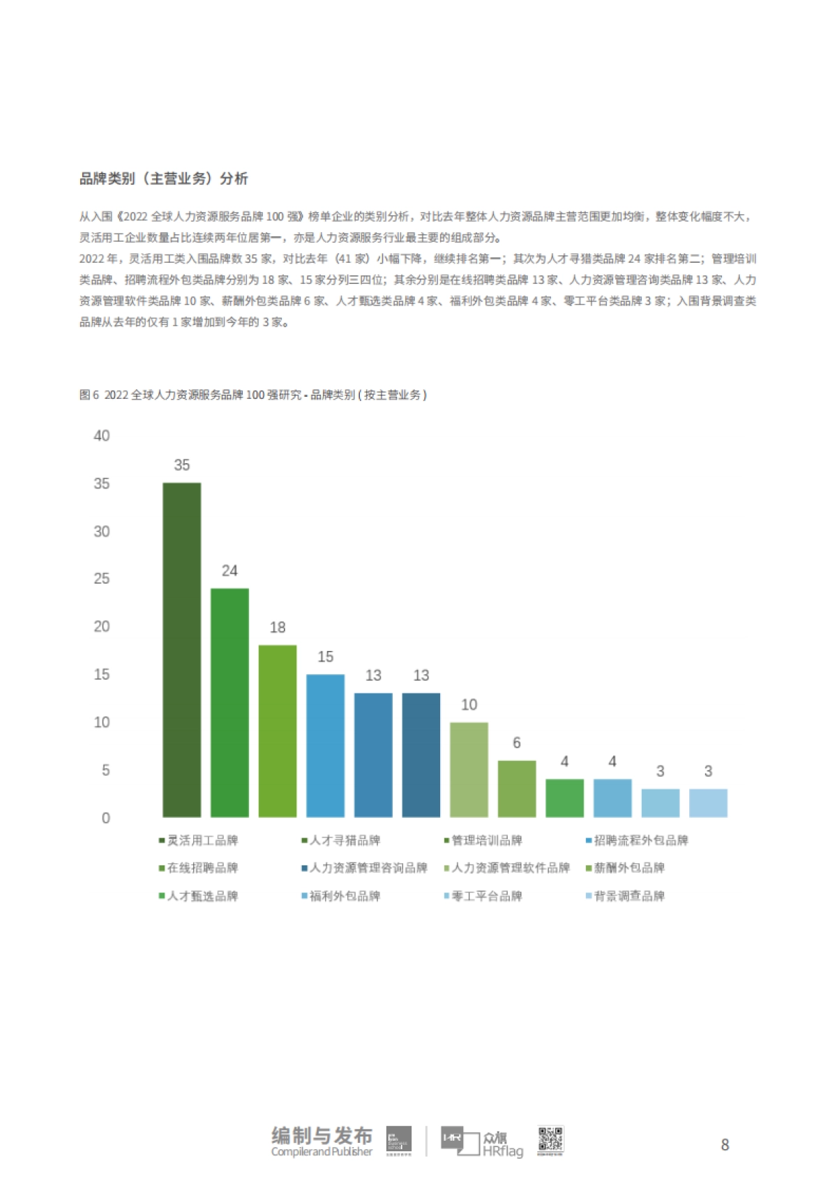 HRflag：2022全球人力资源服务品牌100强研究报告_第7页