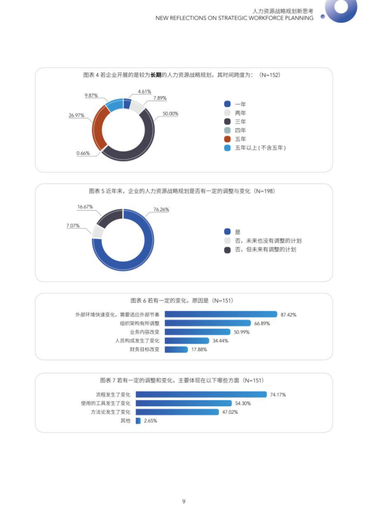 HR智享会：人力资源战略规划新思考研究报告_第9页