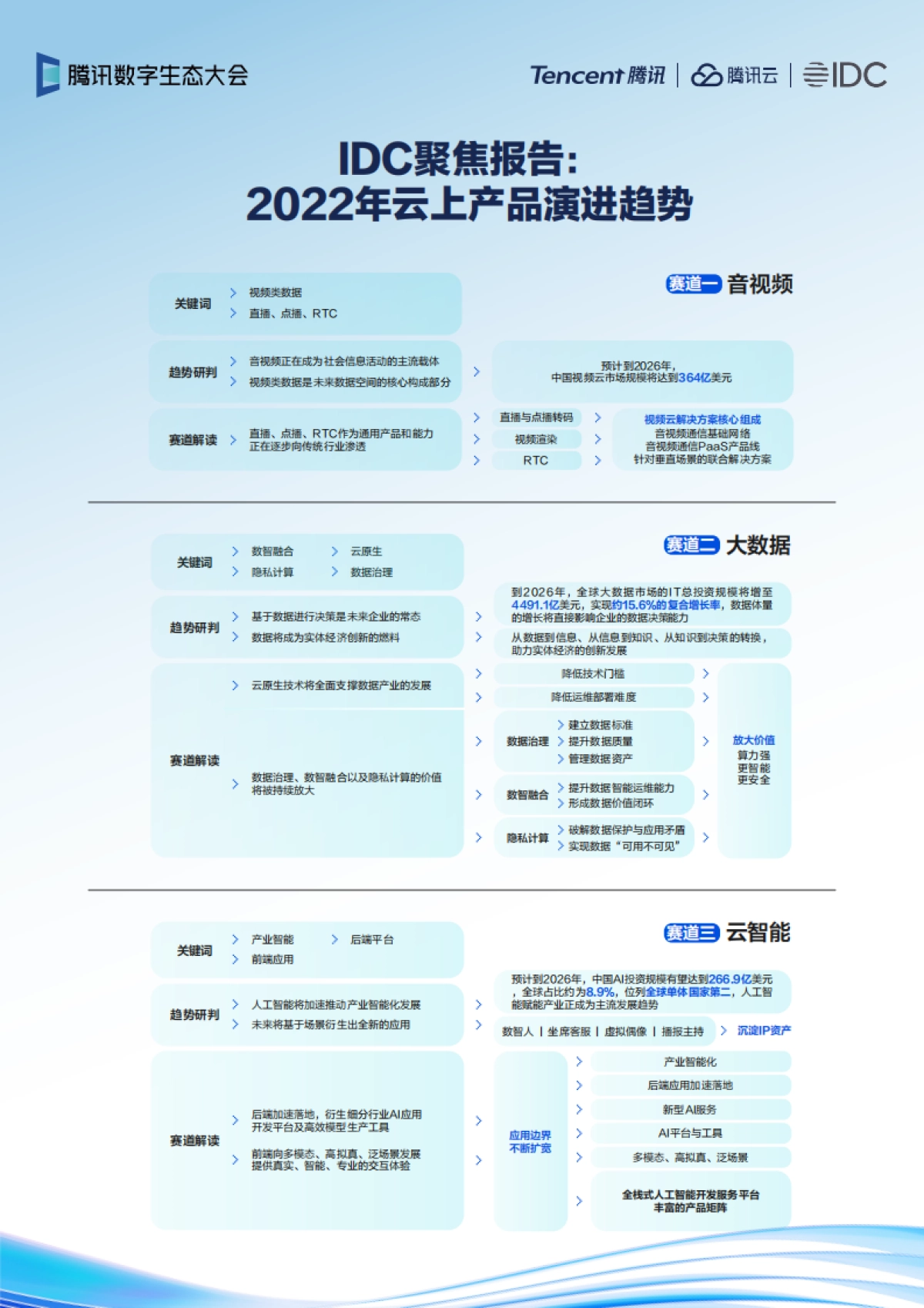 IDC&腾讯：2022年云上产品趋势报告_第4页
