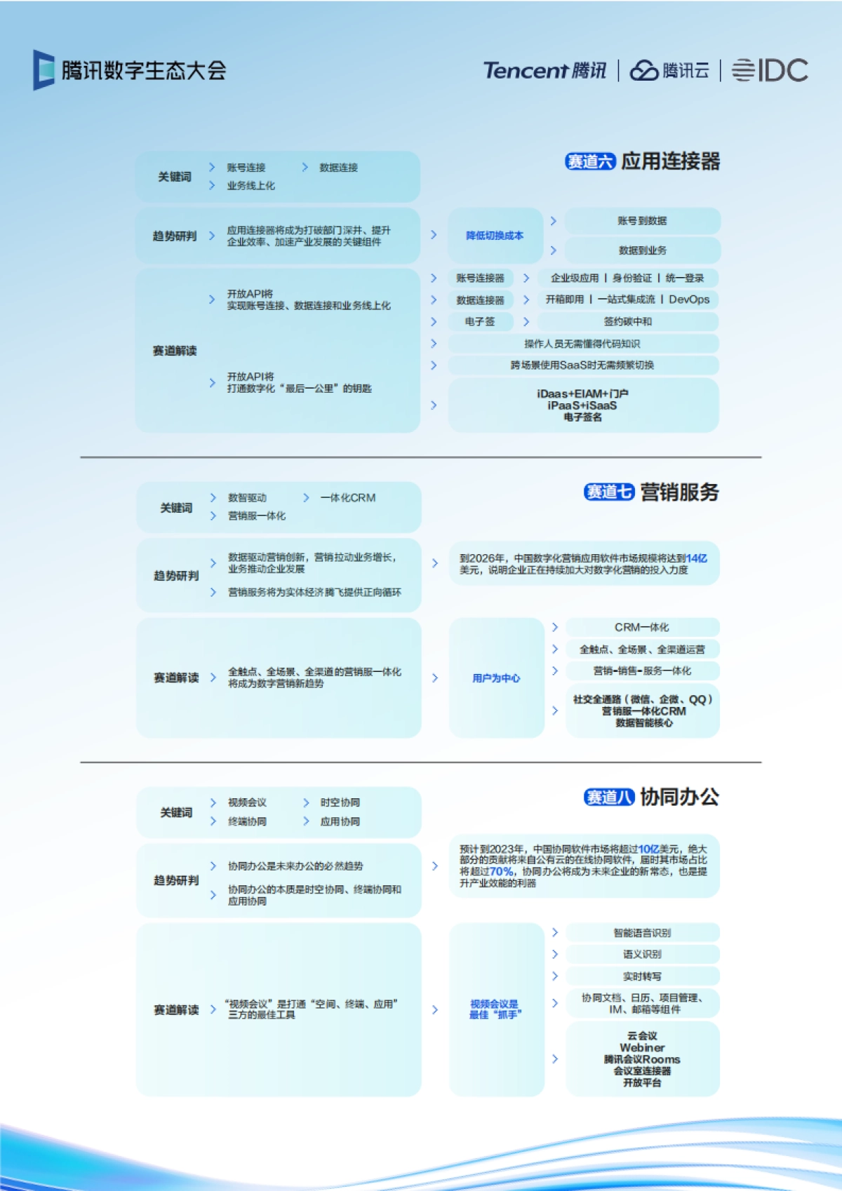 IDC&腾讯：2022年云上产品趋势报告_第6页
