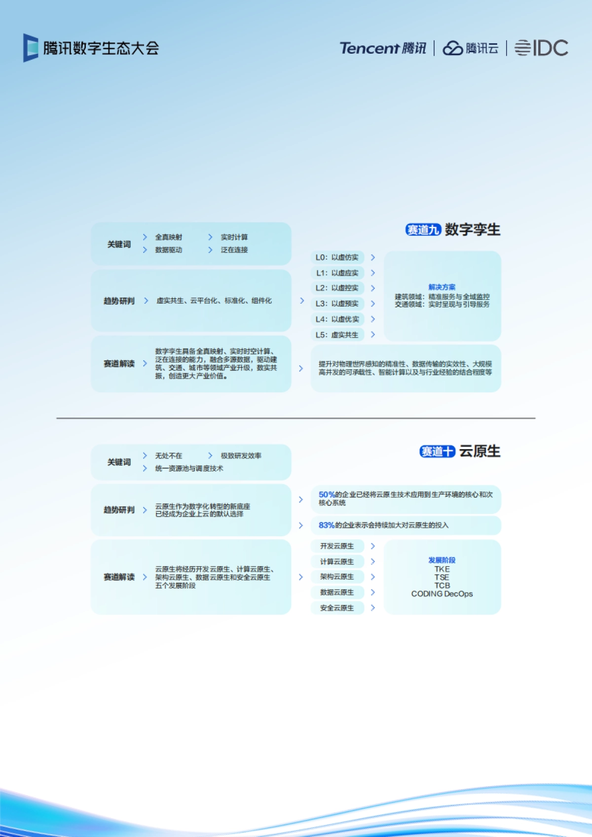 IDC&腾讯：2022年云上产品趋势报告_第7页