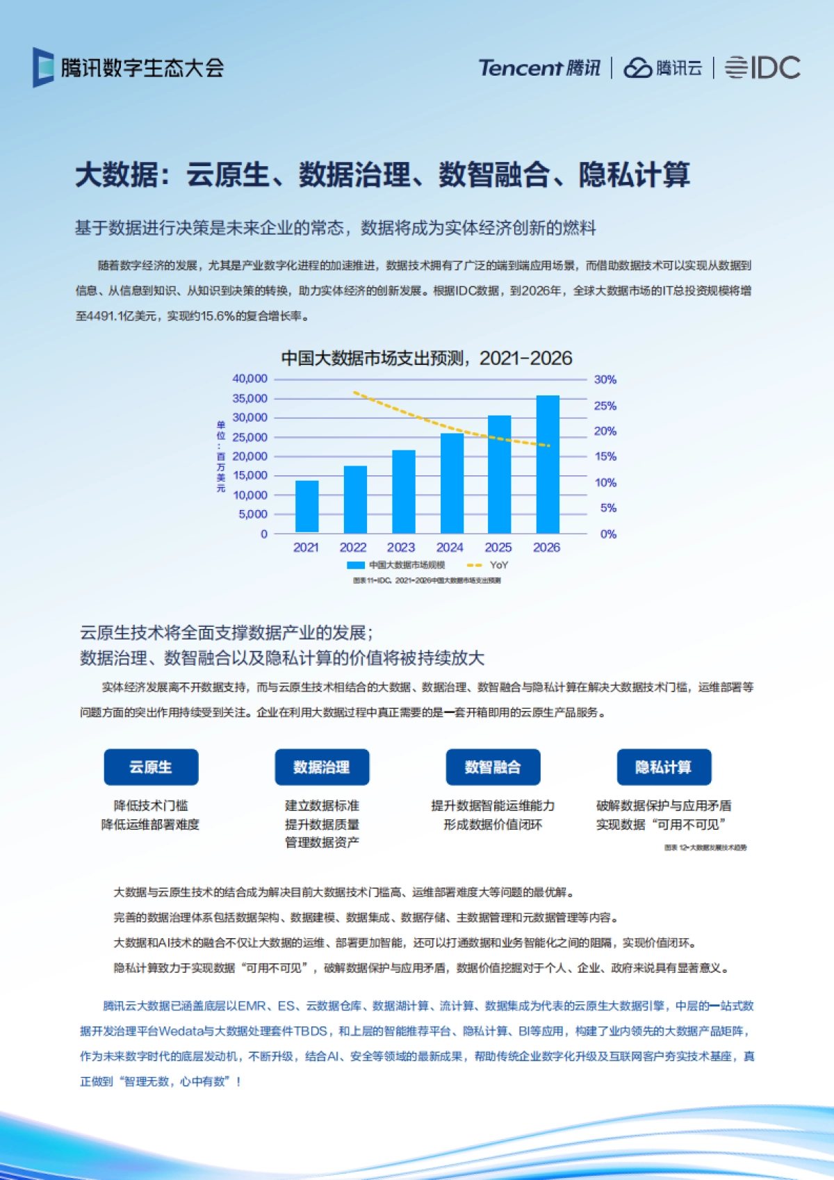 IDC&腾讯：2022年云上产品趋势报告_第9页