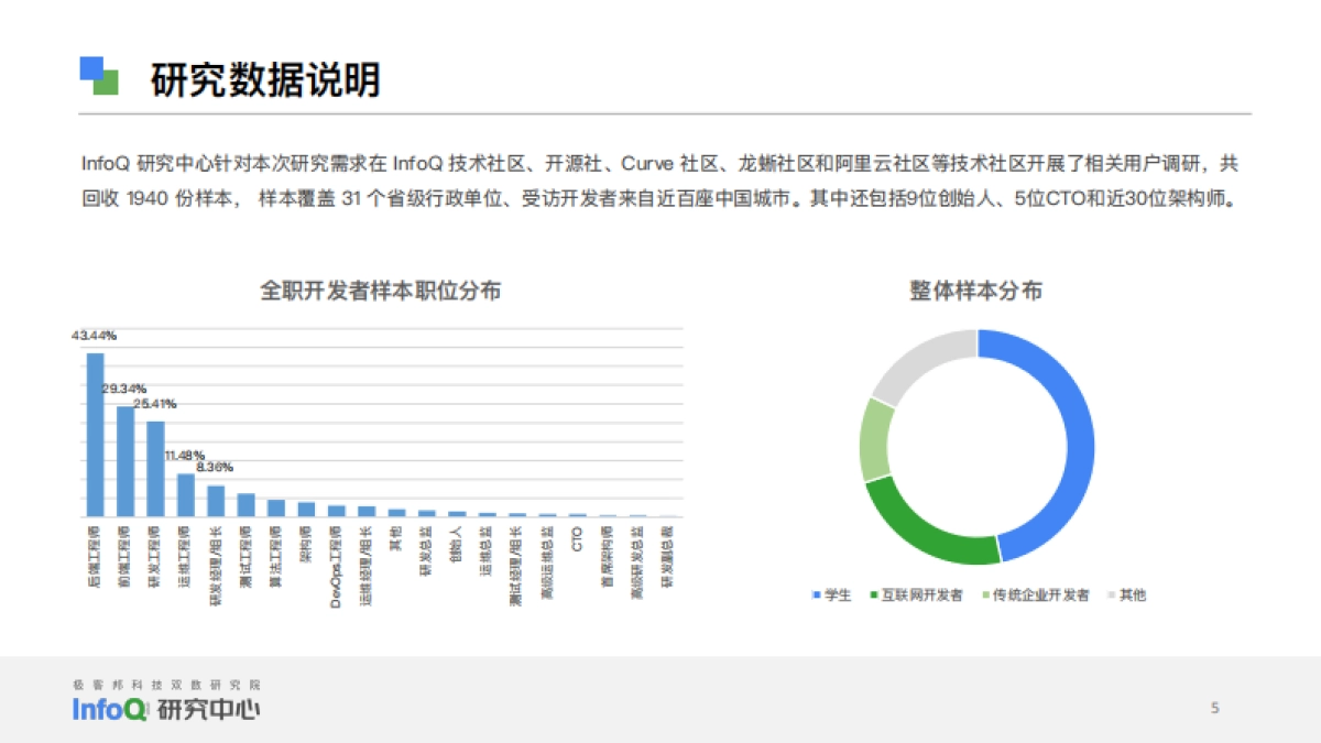 InfoQ：2022年中国开发者画像洞察研究报告_第5页